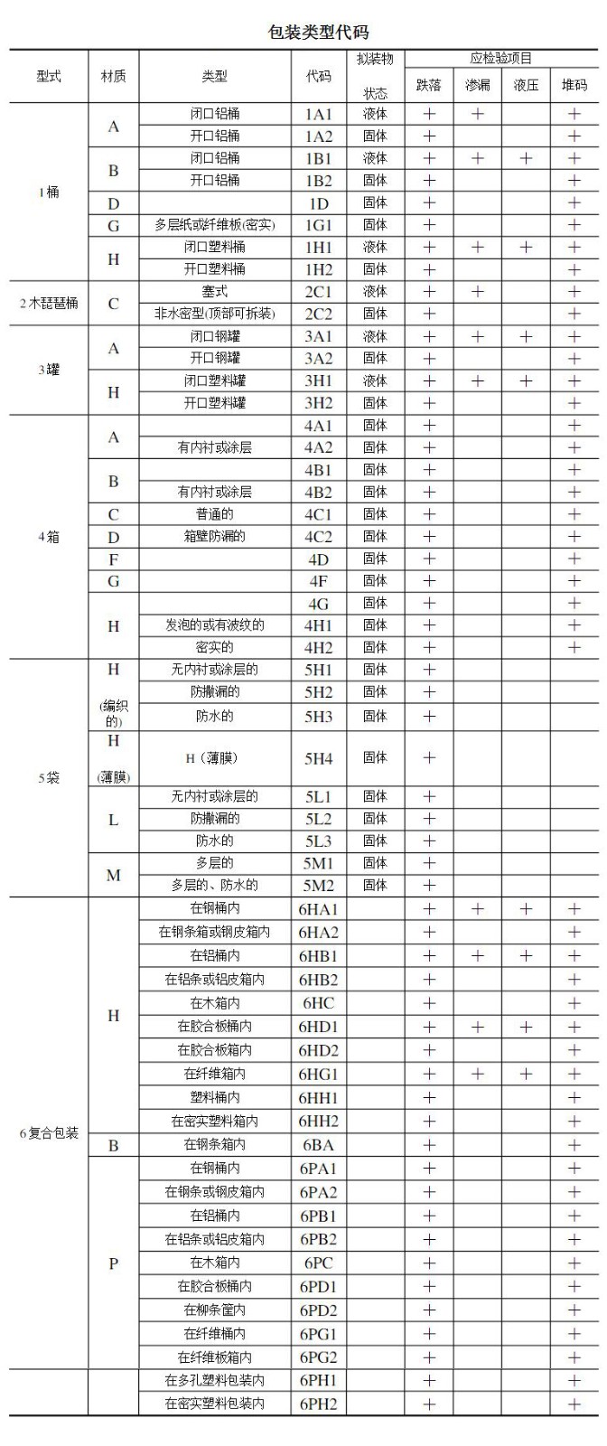 包装类型代码.jpg