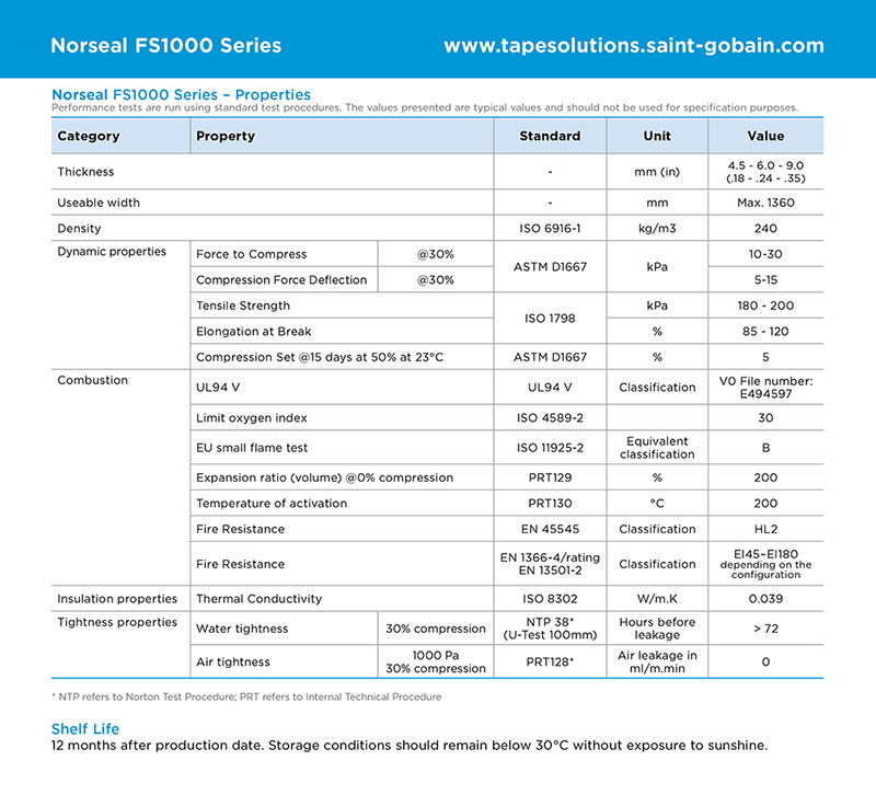 Norseal-FS1000参数.jpg