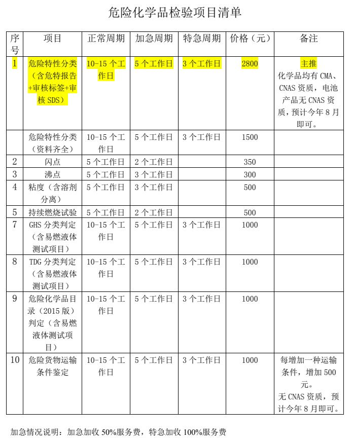 危险化学品检验项目清单.jpg